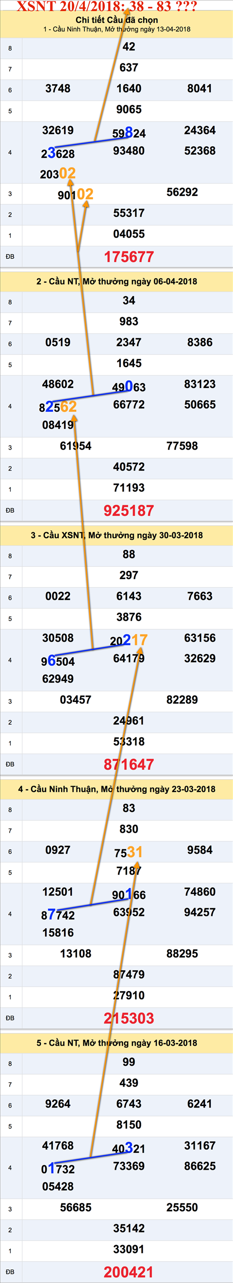 Tham khao an so XSNT 20-4-2018 Tham khao an so XSNT 20-4-2018